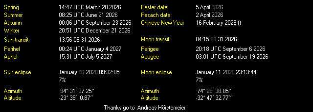 Additional Moon facts from Weather-Display